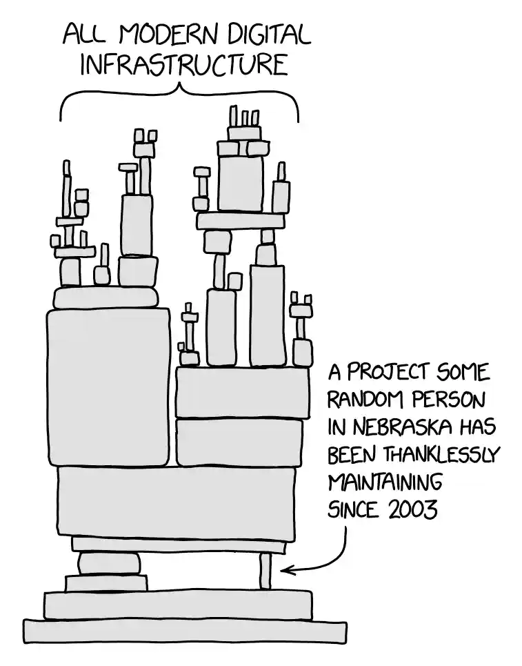 Dependency Explained